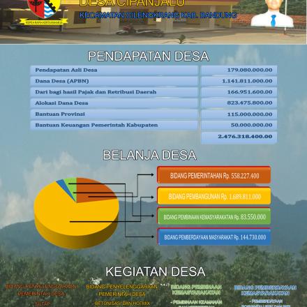 PAPARAN APBDES TAHUN 2018